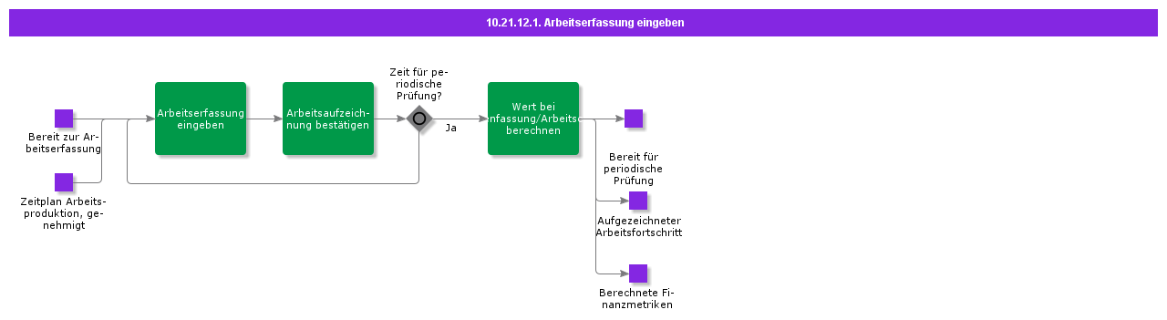 EnterWorkRecording