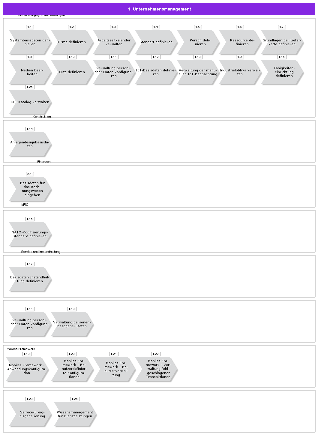 EnterpriseManagement