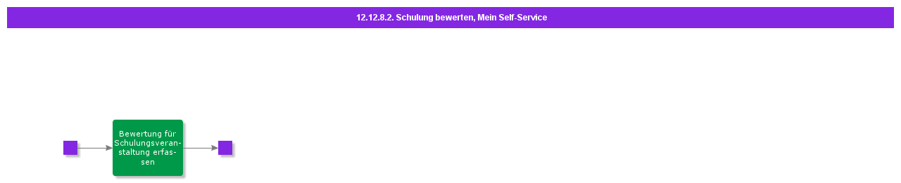 EvaluateTrainingCasual