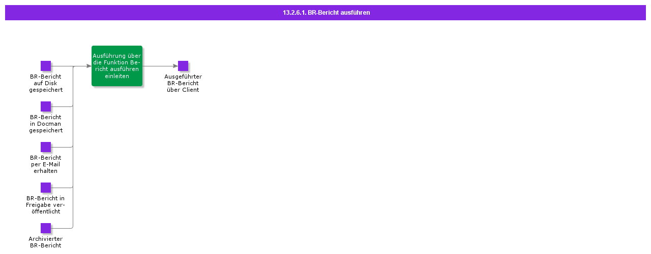 ExecuteBRReport