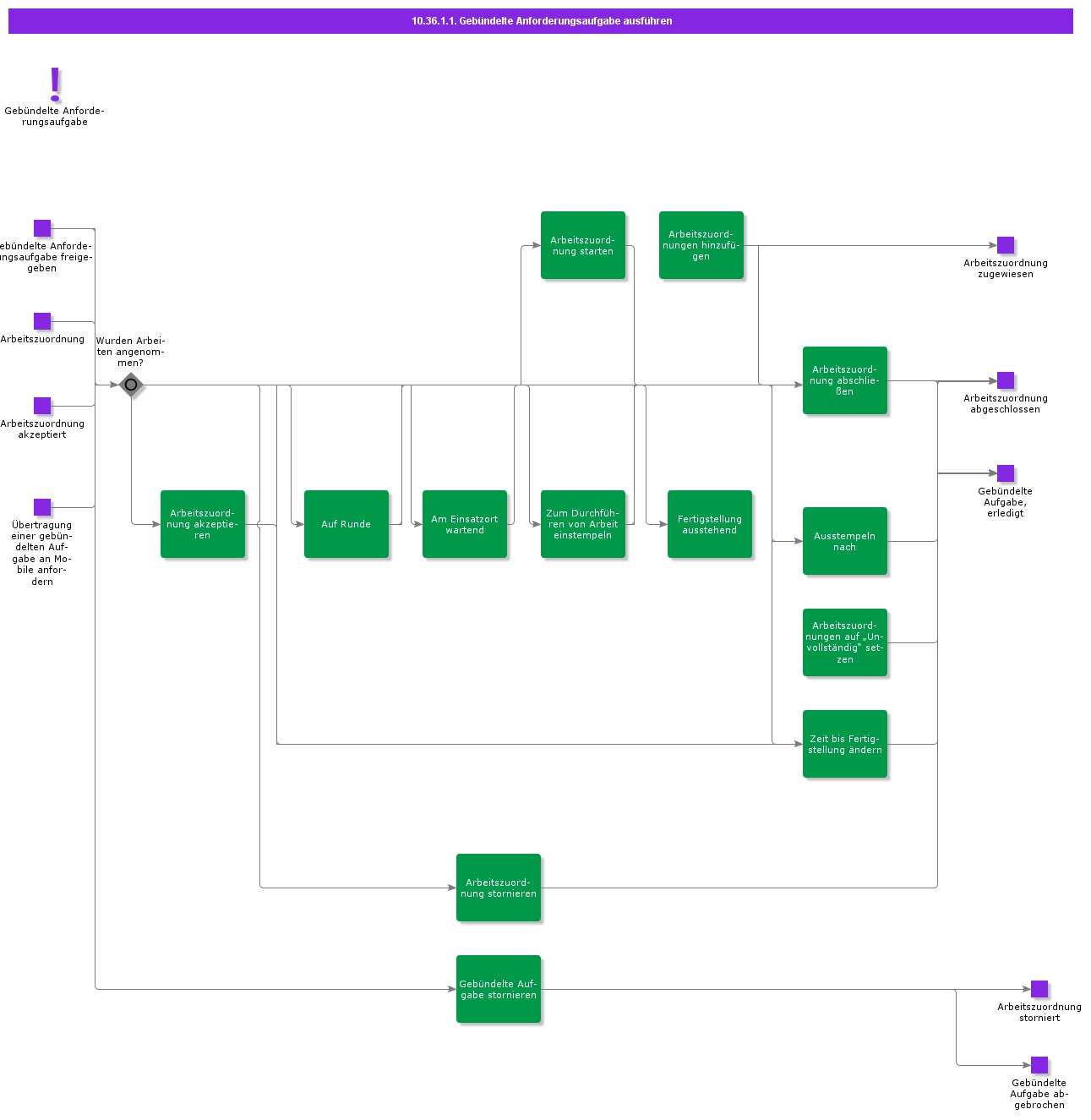 ExecuteRequestBundleTask