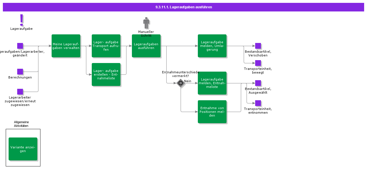 ExecuteWarehouseTasks