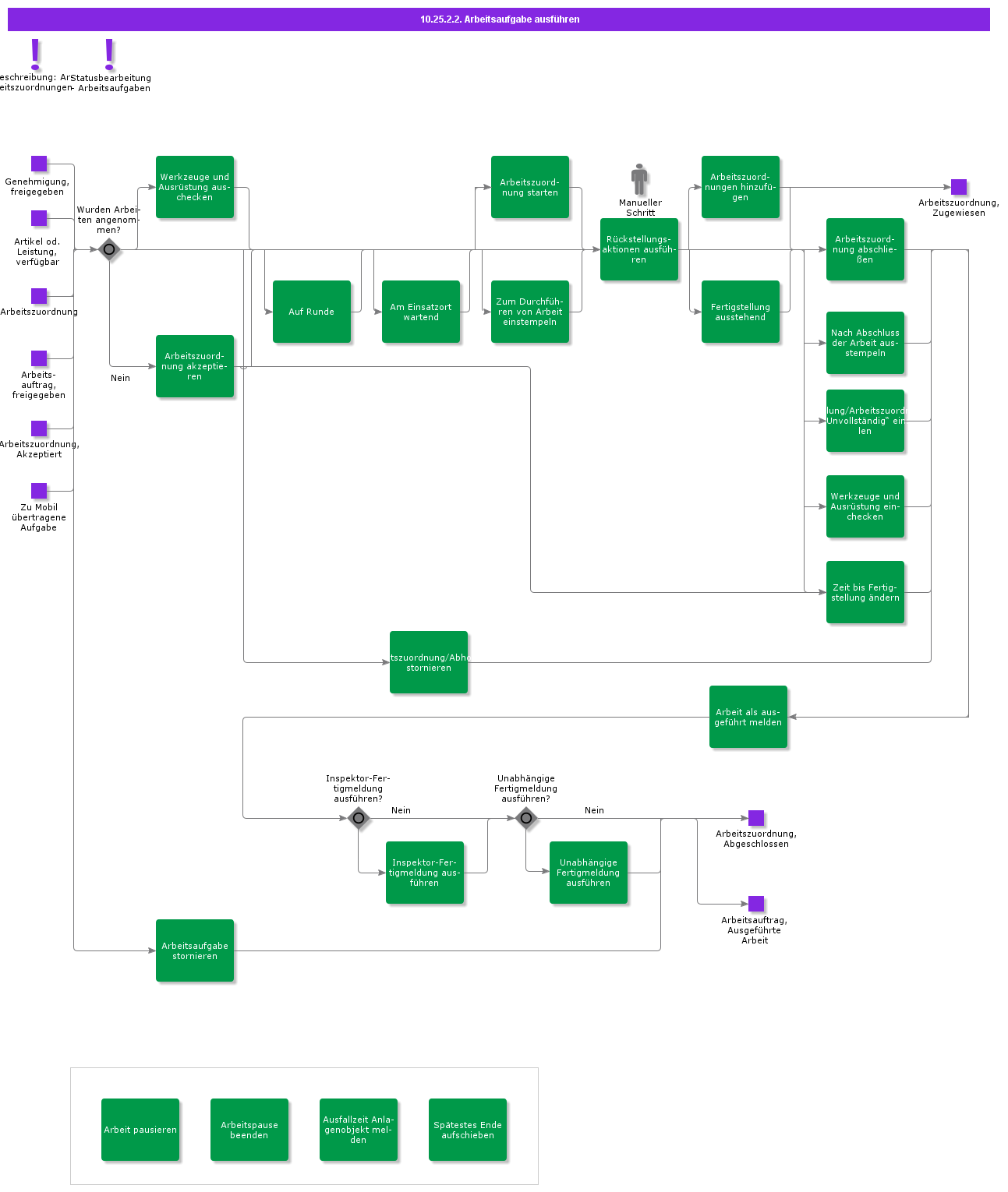 ExecuteWorkTask