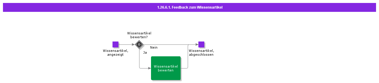 Feedbackonknowledgearticle