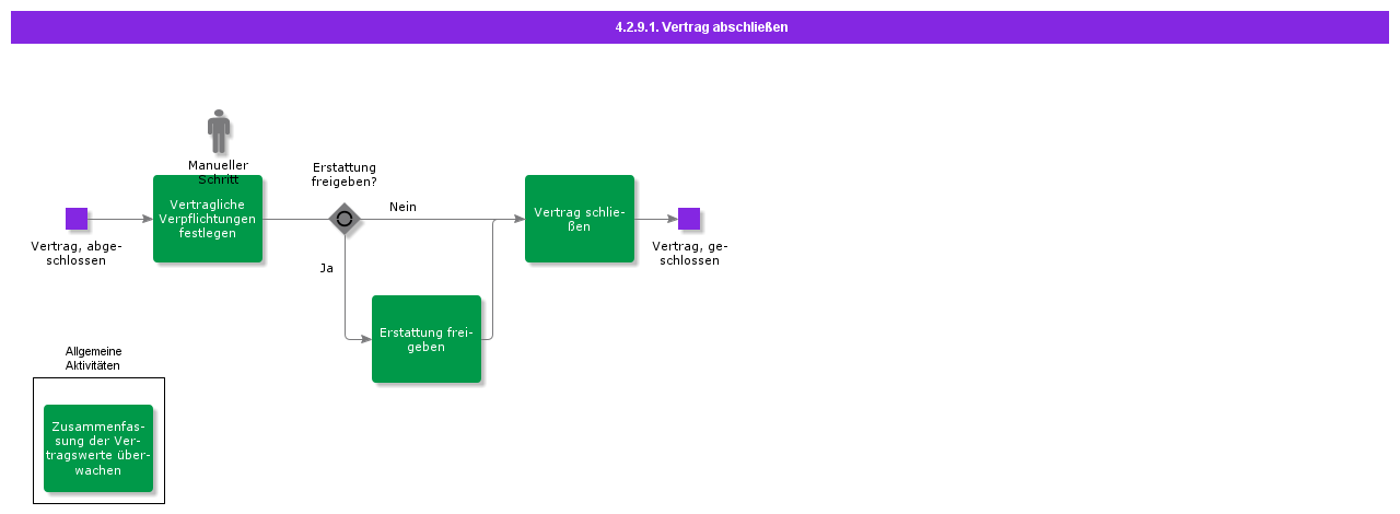 FinalizeContract