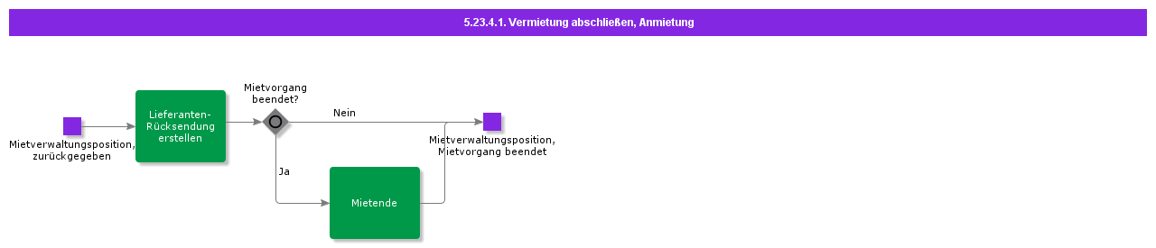 FinalizeRentalRentIn
