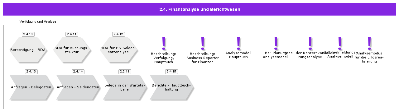 FinancialAnalysisandReporting