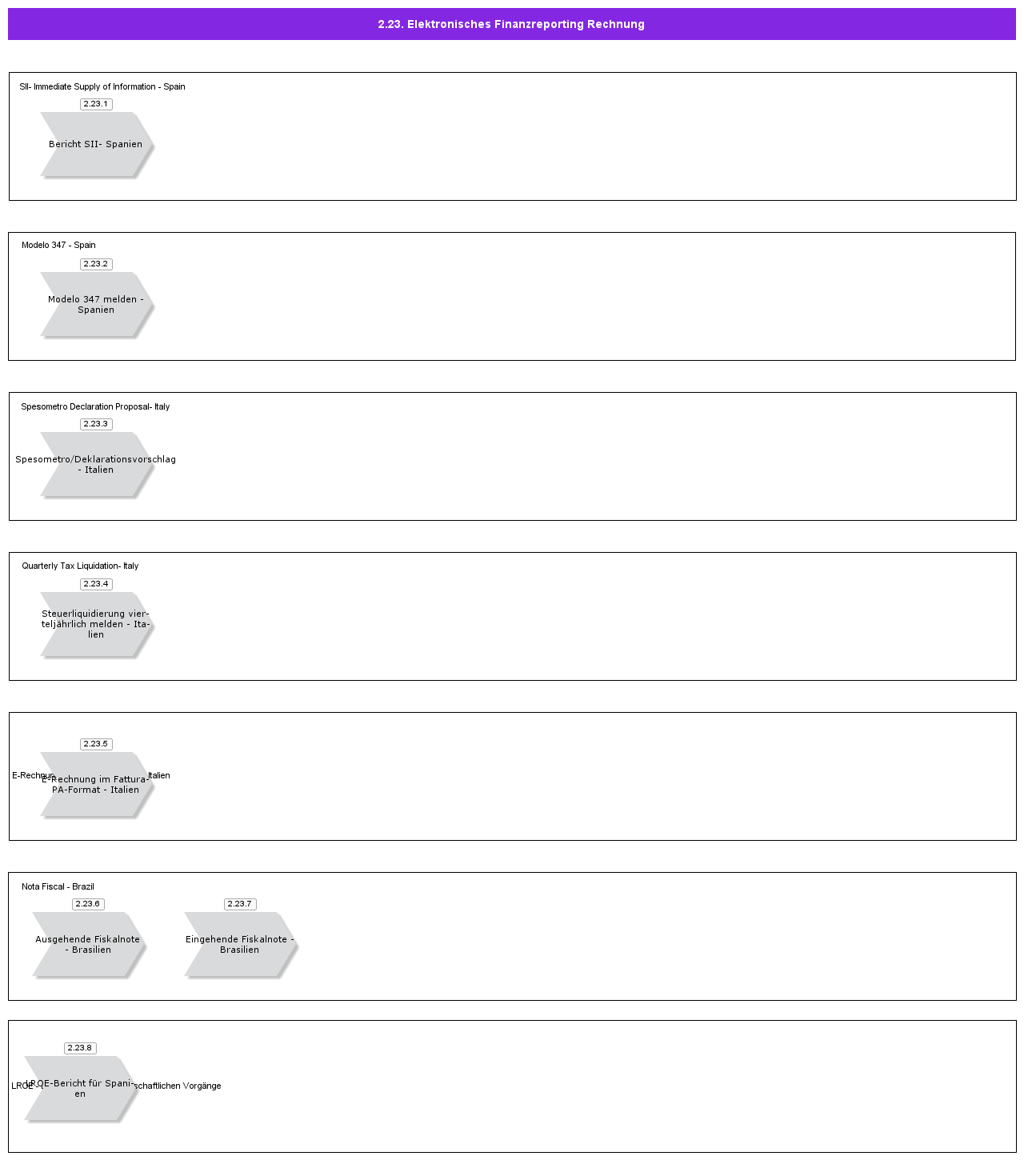 FinancialInvoiceeReporting