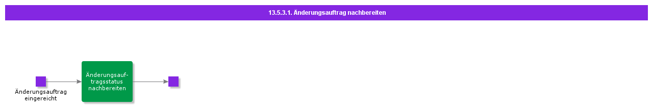 FollowUpContractChangeOrder