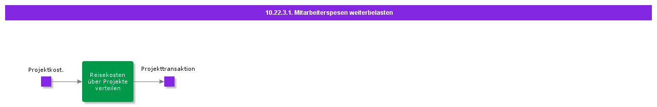 ForwardEmployeeExpense