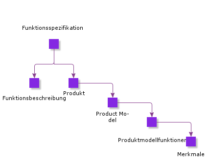 FunctionalSpecification