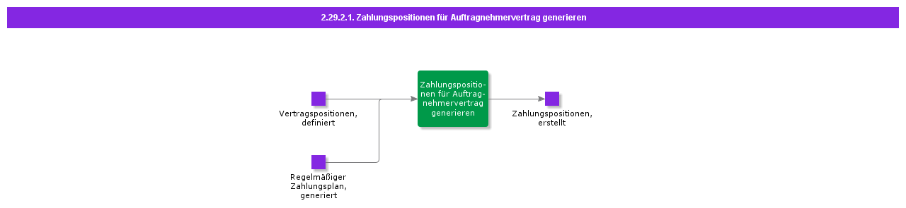 GenerateContractorAgreementPaymentLines