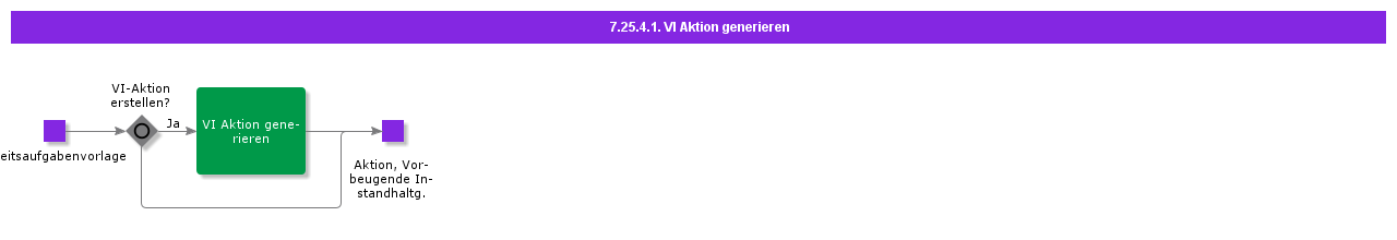 GeneratePMAction
