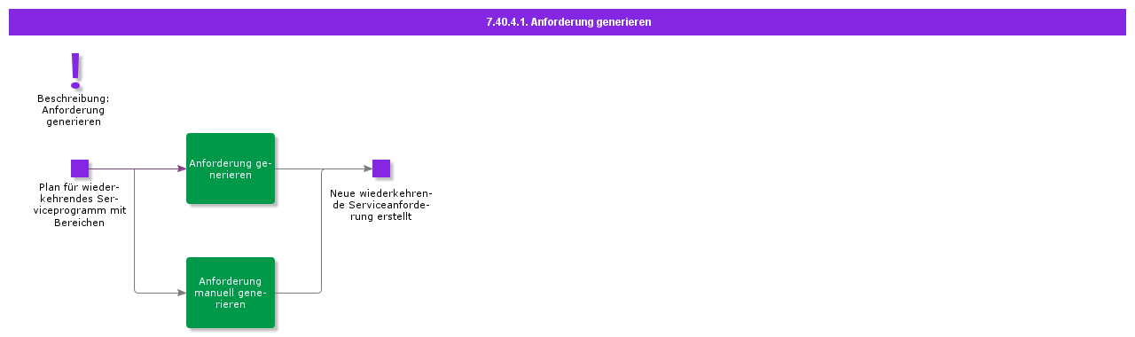 GenerateRequest