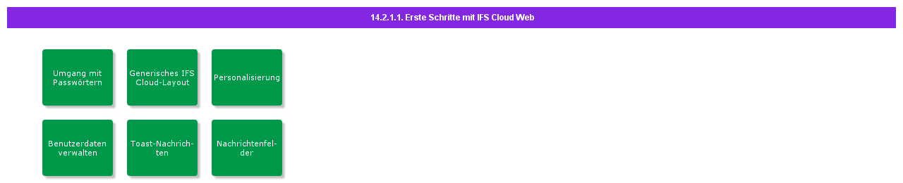 GettingStartedwithIFSCloudWeb