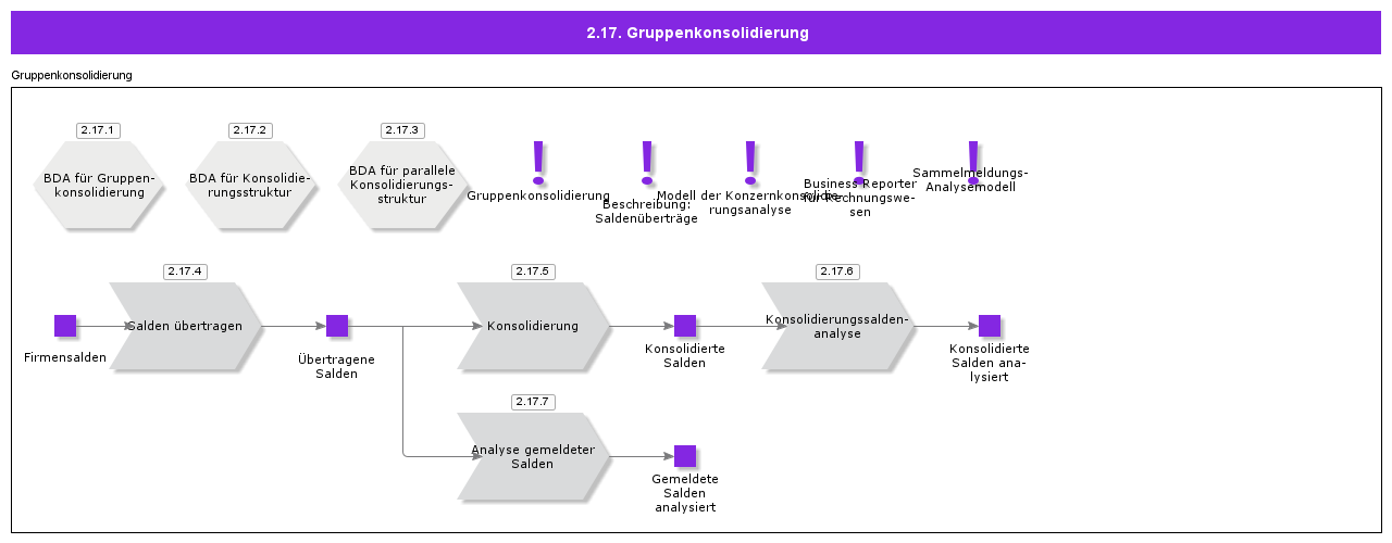 GroupConsolidation