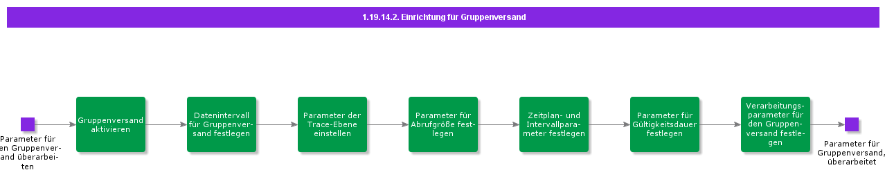 GroupPushSetup