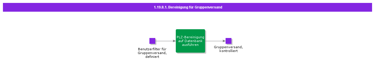 Groupedpushcleanup