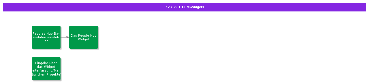 HCMWidgets