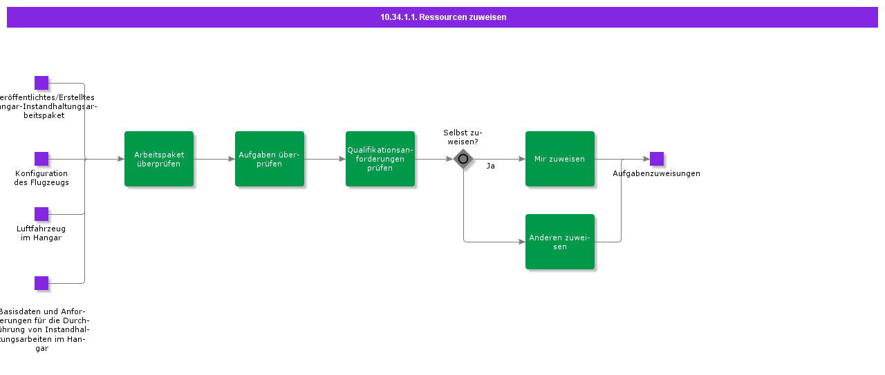 HMAssignResourcesActivity