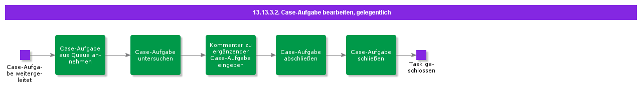 HandleCaseTaskCasual