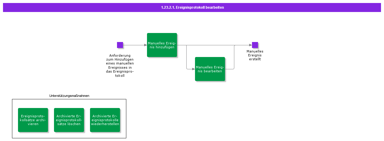 HandleEventLog