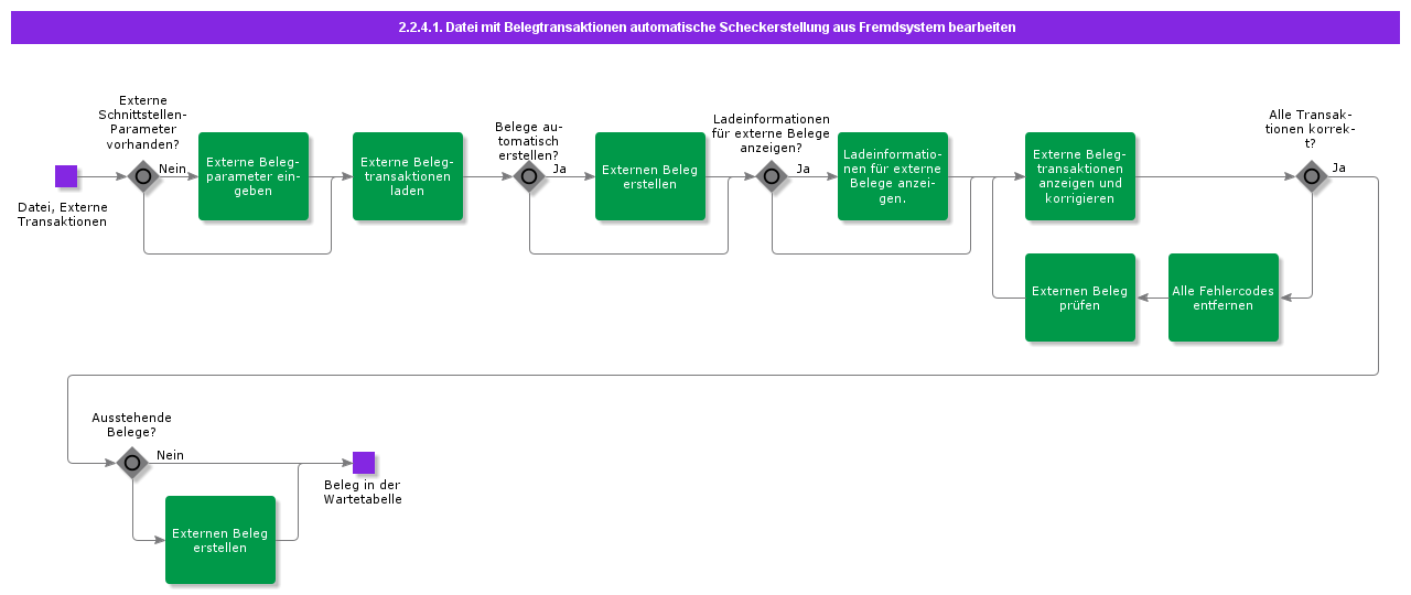 HandleFileExtTransAutoCheckCre