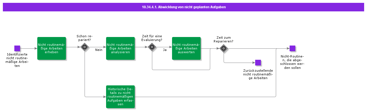 HandleNonRoutinesActivity