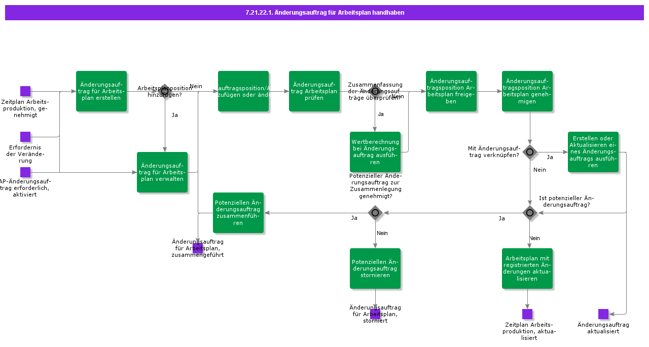 HandleScheduleofWorkChangeOrder