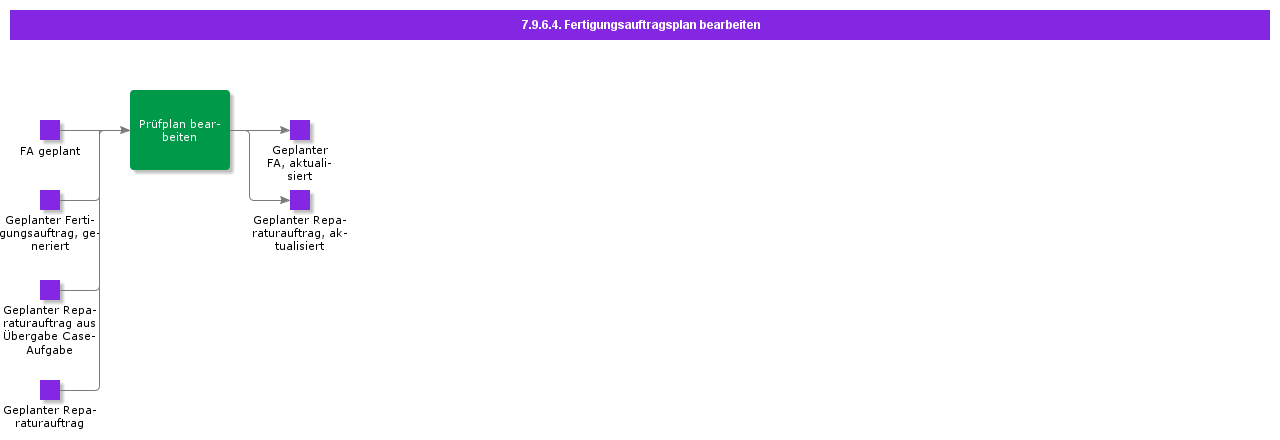 HandleShopOrderControlPlan