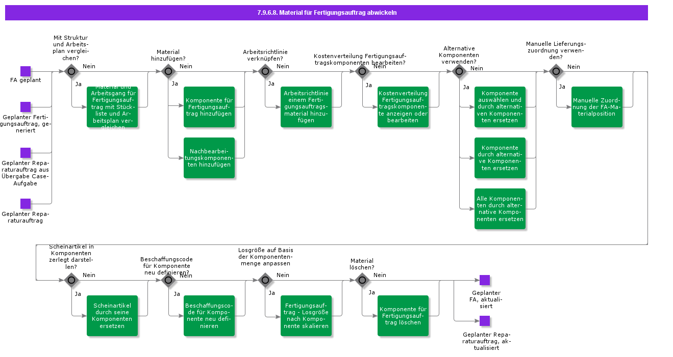 HandleShopOrderMaterials