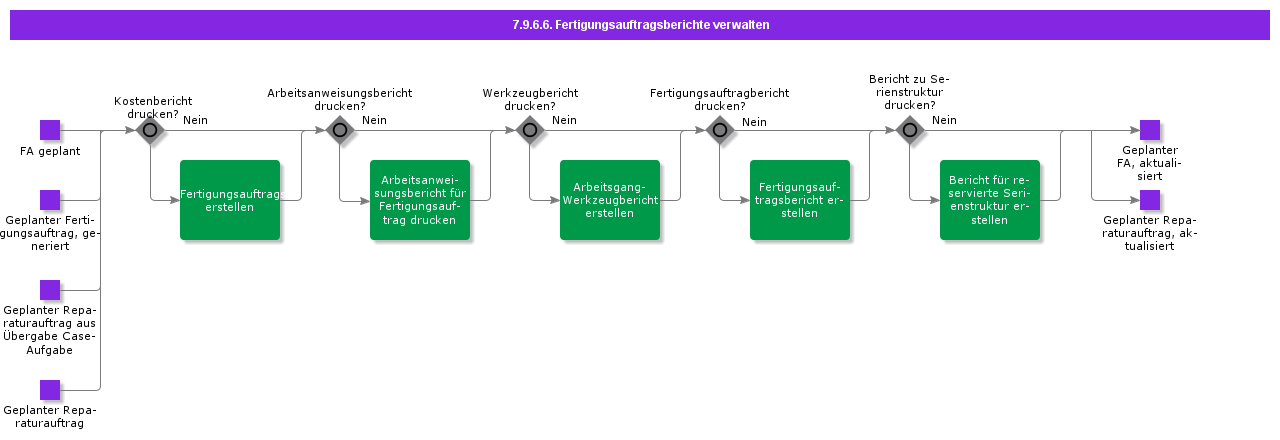 HandleShopOrderReports