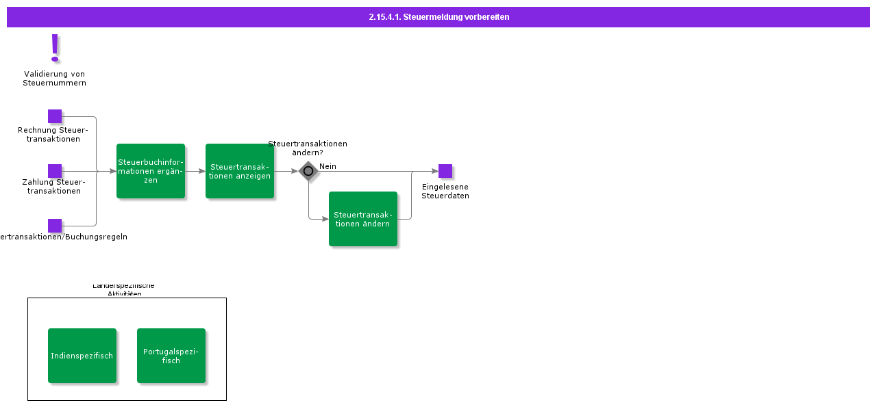 HandleTaxReporting