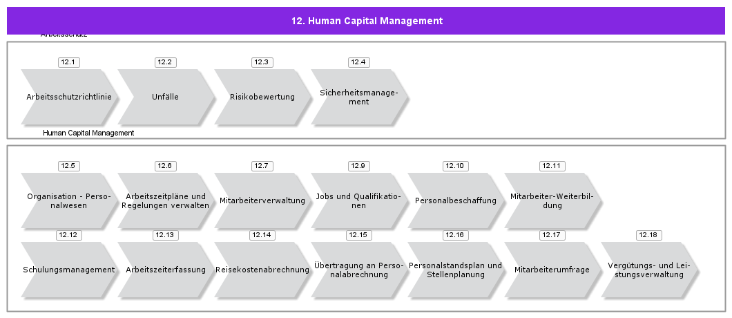 HumanCapitalManagement