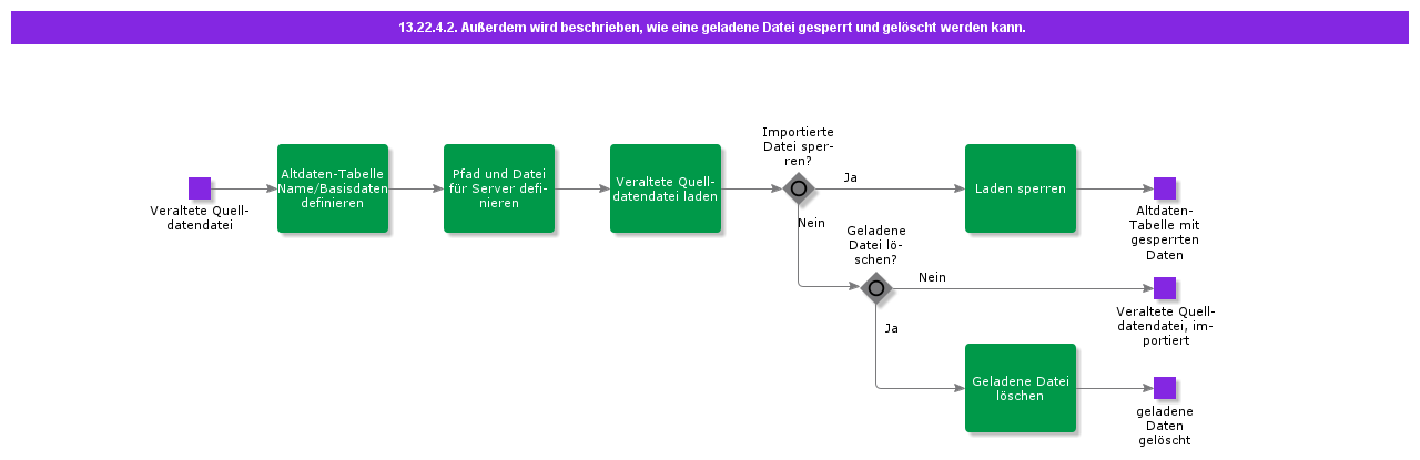ImportLegacySourceDataFilefromServer