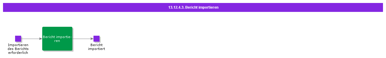 Importreport