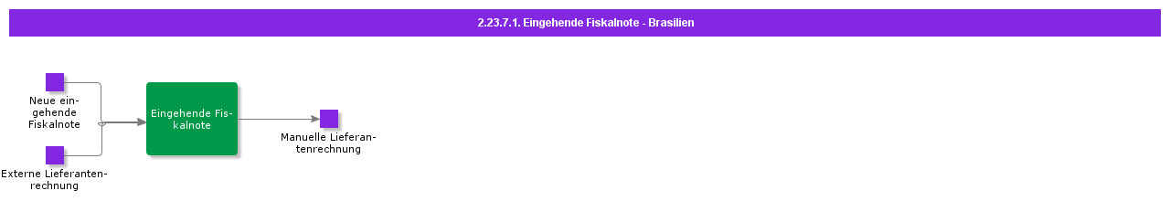 IncomingNotaFiscalBrazil