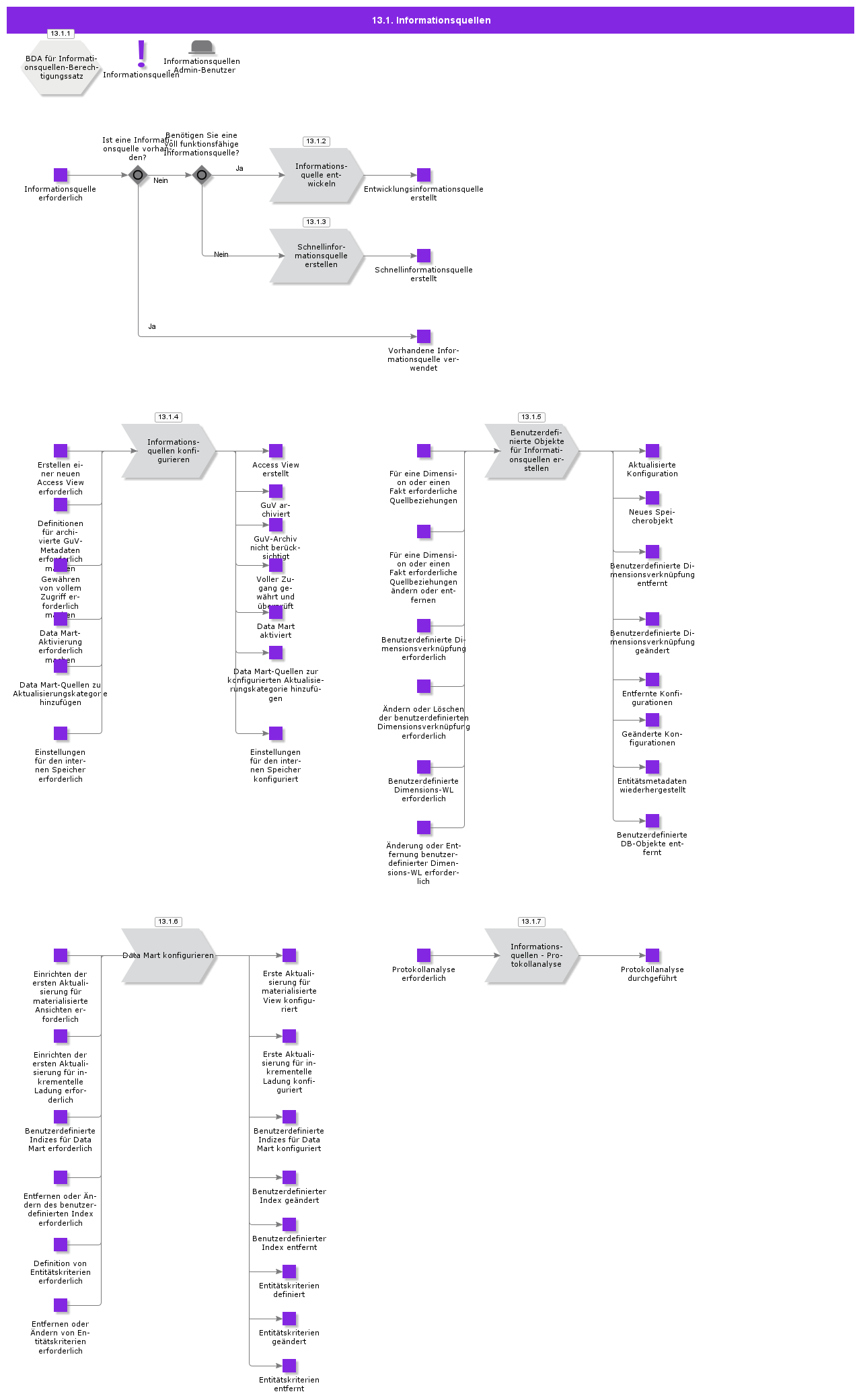Informationsources