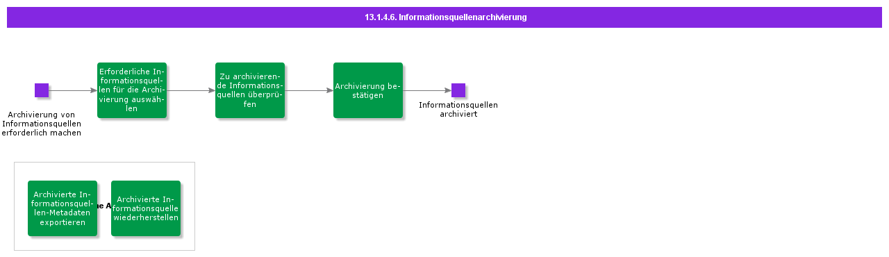 Informationsourcesarchival