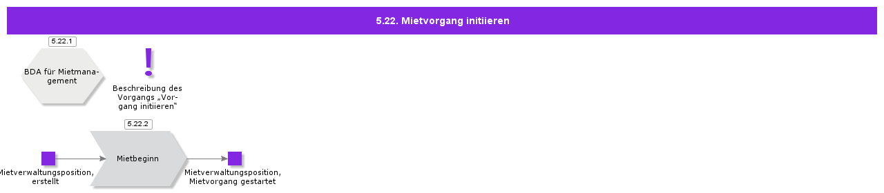 InitiateRental