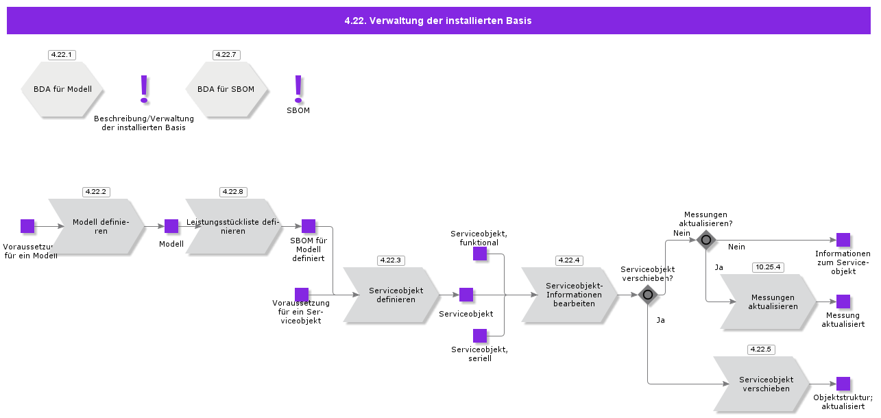 InstalledBaseManagementA