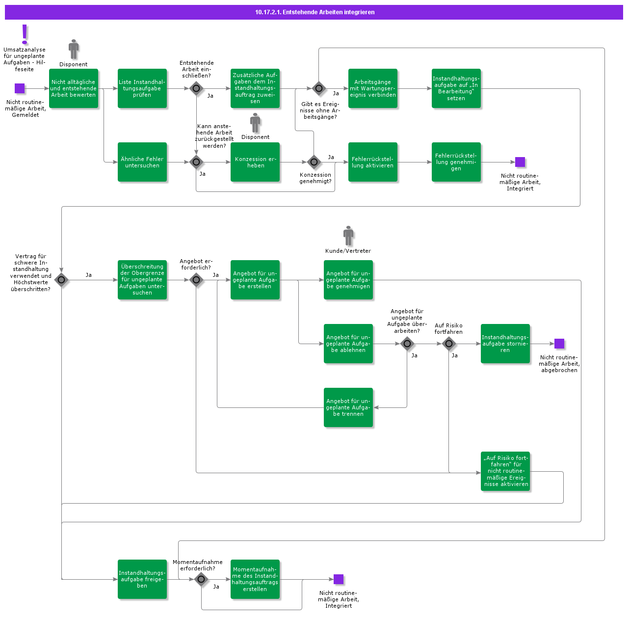 IntegrateEmergentWork