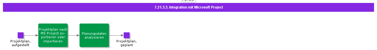 IntegrationtoMicrosoftProject