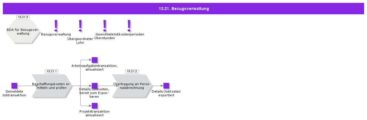 JobRateManagement
