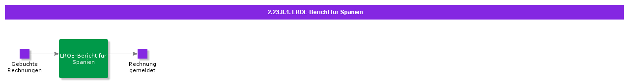 LROEReportforSpain