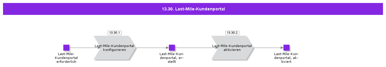 LastMileCustomerPortal