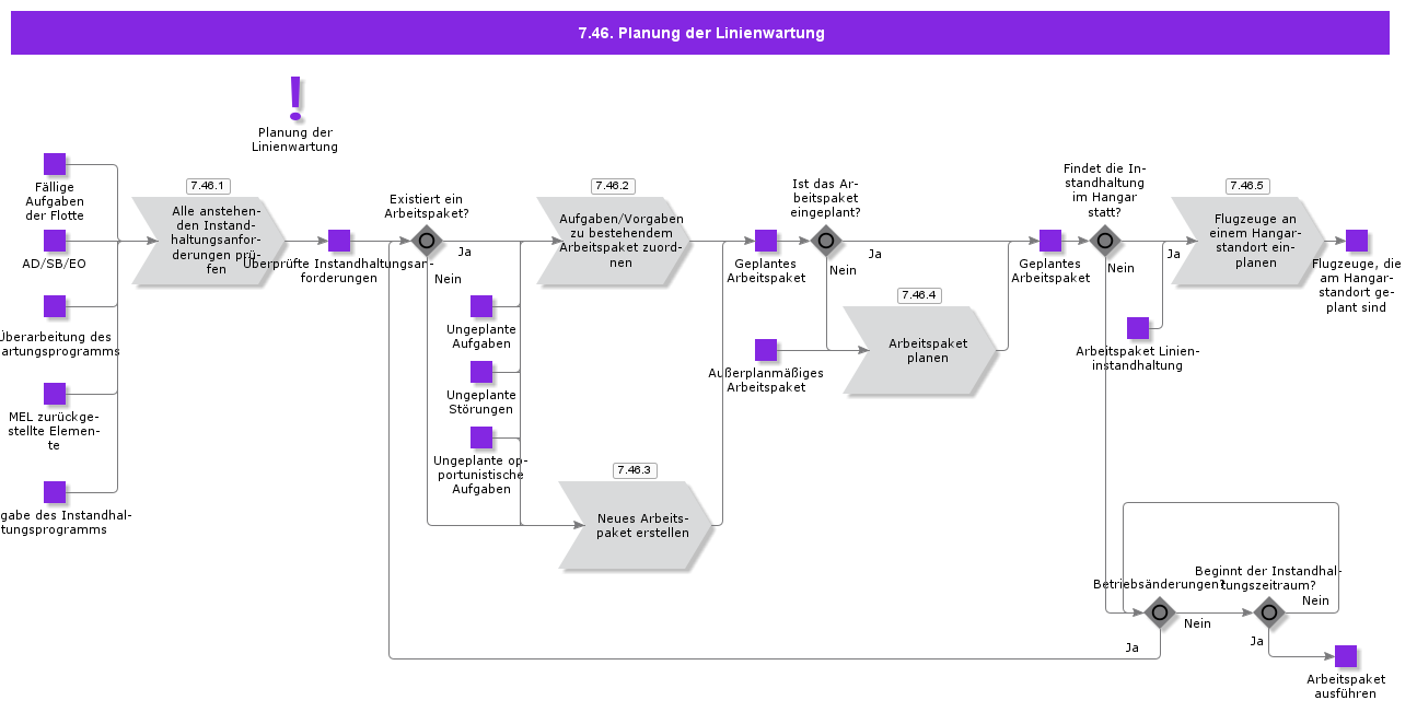 LineMaintencePlaning