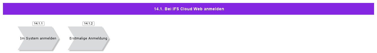 LogintoIFSCloudWeb