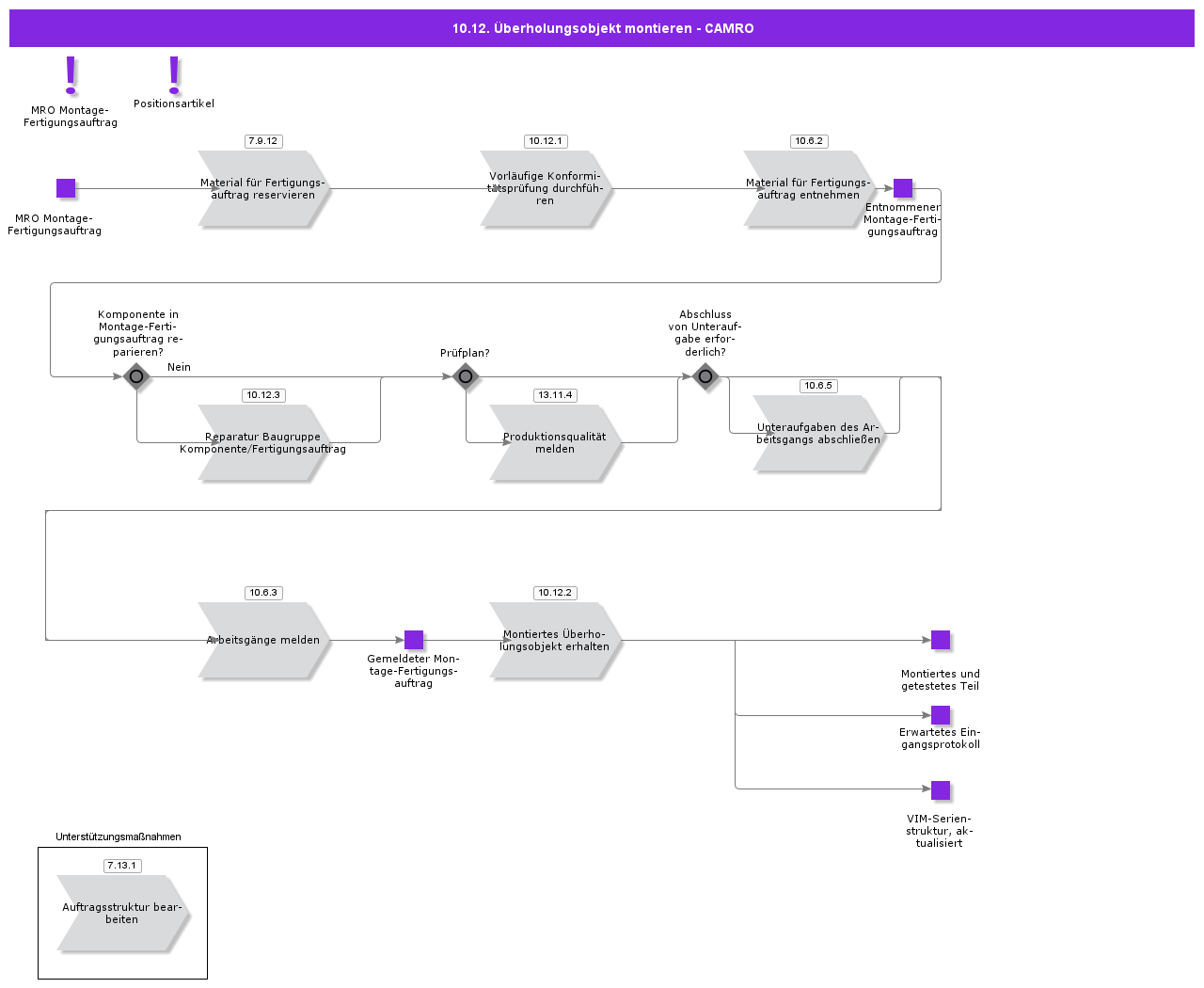MROAssembly