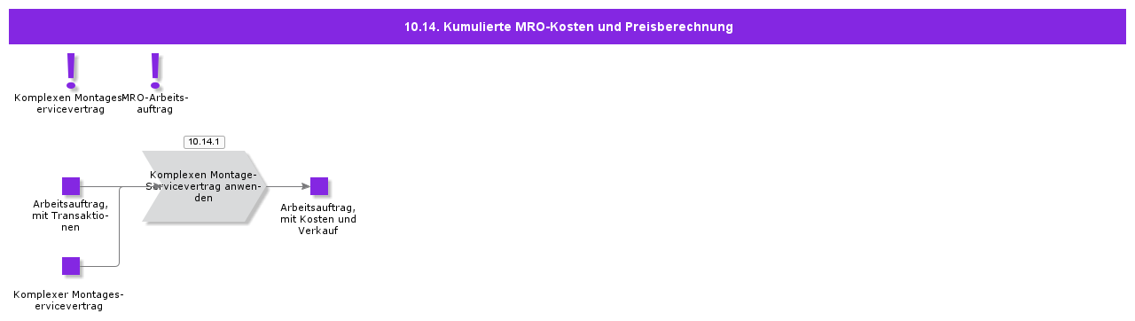 MROCostAccumulationandPricing